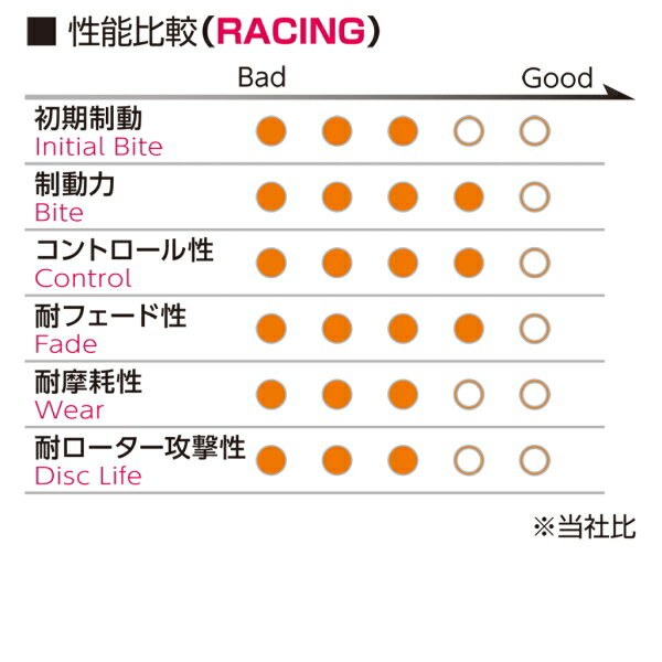 プロジェクトミューμ RACING-N+ブレーキパッドF用SR40G/CR40Gライトエースノア 96/10～