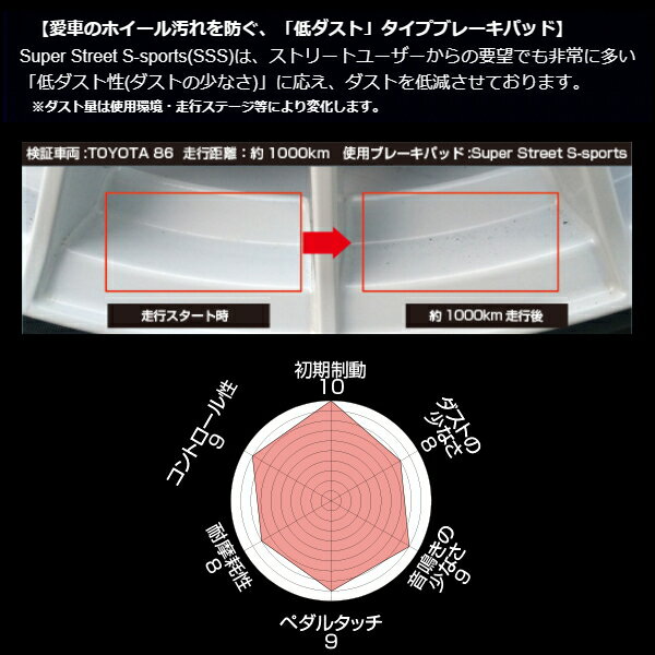 ENDLESS SSSブレーキパッドF用DS64Wタウンボックス H23/11～H27/3