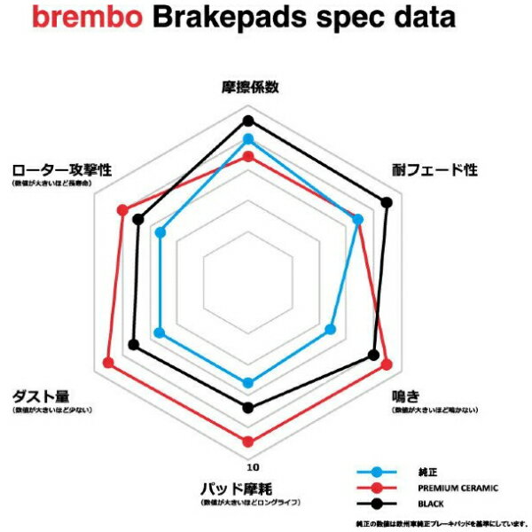 brembo CERAMICブレーキパッドF用SXN10/SXN10H/SXN15/SXN15H/ACN10/ACN10H/ACN15/ACN15Hナディア 98/7～03/7