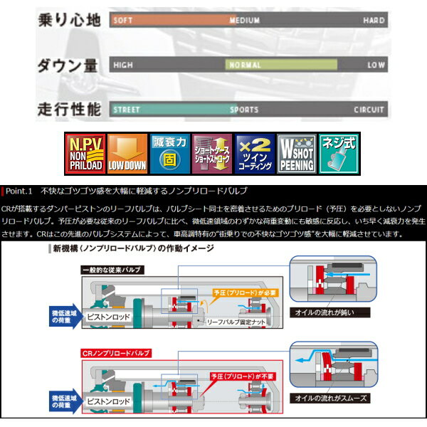 TANABEサステックプロCR車高調整キット前後セットYV37スカイライン200GT-t 14/11～20/9【代引不可】