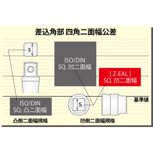 ko-ken(コーケン) ハンドツール ハンドツール用アダプター 1/2(12.7mm)SQ. Z-EAL ユニバーサルジョイント 4771Z 3