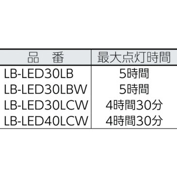 取寄 耐薬品・防雨型 LB-LED30LCW 3WLEDコードレスライトセット(防雨・耐薬外筒仕様) 嵯峨電機工業 耐薬品・防雨型 1台