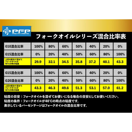 PFP(ピーエフピー) バイク用 フロントフォーク用オイル G20 1L 10W サスペンション 日本製 2