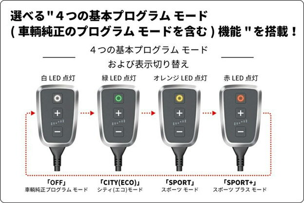 PedalBox+ (ペダルボックス プラス)AUDI Q5 (8R) (2008-) 2.0L TFSI/211PS用