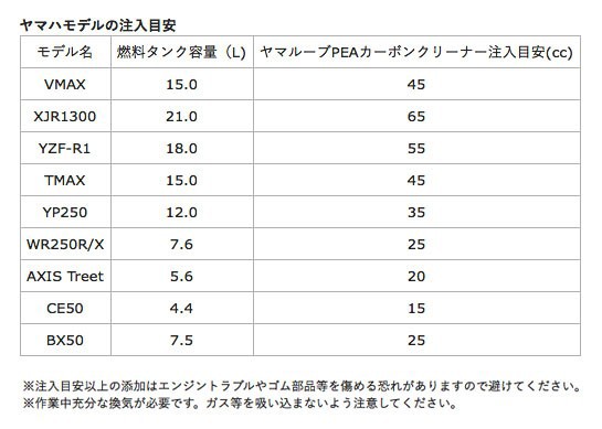 YAMAHA ��ޥ롼�� PEA�����ܥ󥯥꡼�ʡ� 200ml 90793-38040