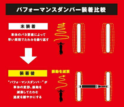 �磻������ YAMAHA YZF-R7 �ѥե����ޥ󥹥���ѡ� Q5K-YSK-134-F01