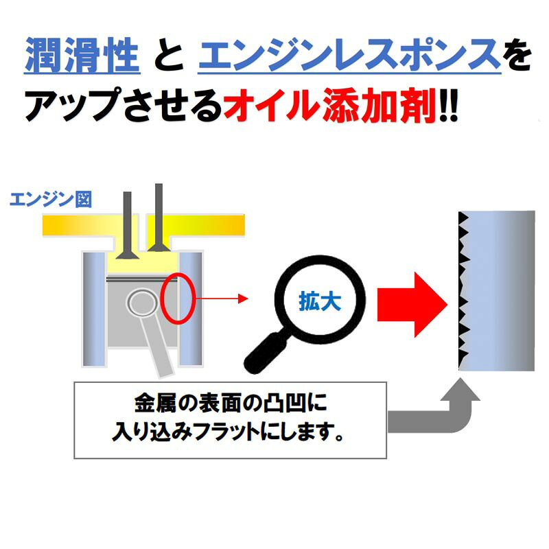 LIQUI MOLY（リキモリ） OIL ADDITIVE MoS2 SHOOTER オイル添加剤 3444