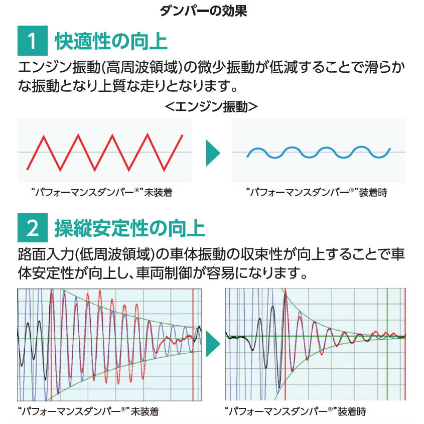 ACTIVE�ʥ����ƥ��֡� SUZUKI SV650/X �ѥե����ޥ󥹥���ѡ� 13691503
