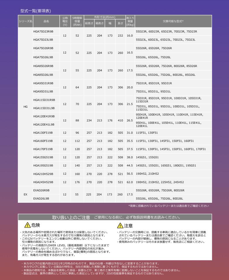 エナジーウィズ バッテリー 75D23R 商用車用 トラック用 タフロングHG 農業機械 建設機械 船舶 産業車両 除雪機のエンジン始動用 HG75D23R