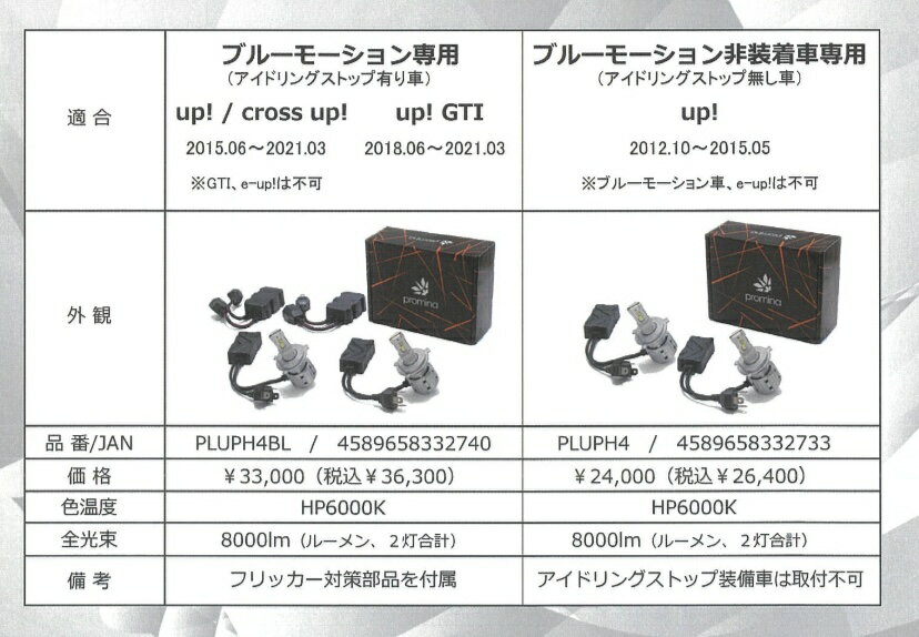 PLUPH4BL PLUPH4 SeabassLink シーバスリンク フォルクスワーゲン VW UP！ up! cross up! up! GTI 専用 LEDヘッドライト 1セット HP 6000ケルビン 8000ルーメン 2灯合計 ブルーモーション専用 ブルーモーション非装着車専用 2年保証 フリッカー対策 LED化 2