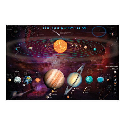 【取寄品】 Solar System (＆T.N.O's) ポスター 【 インテリア雑貨 】