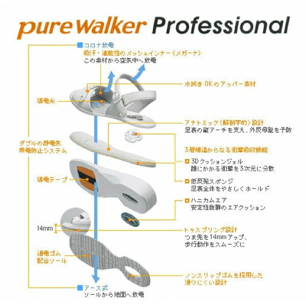 [期間限定クーポン]◆20%OFF◆ダイマツ ピュアウォーカー pure walker PW8501 レディース オフィスサンダル ナースサンダル ナースシューズ 婦人靴 静電気防止 バックストラップ エアクッション 疲れにくい