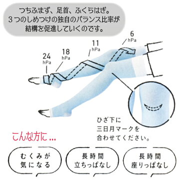 レディース 靴下サプリ 寝ながらうずまいて血行を促すソックス 婦人 ホーム ふくらはぎ むくみ 冷え 疲れ血行促進 寝ながら 着圧 日本製