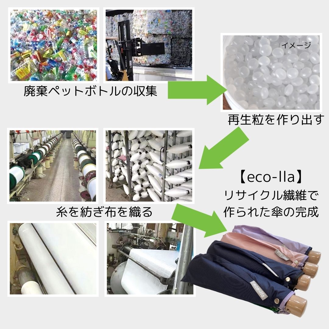 雨傘 レディース メンズ 折りたたみ傘 再生素材 eco-lla 大判 耐風骨 グラスファイ...