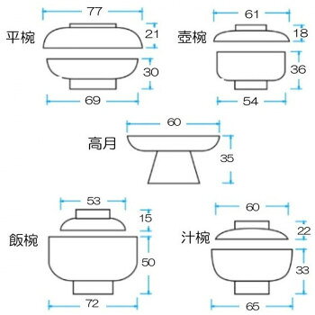 ヘルシー救急BOXの【直送品】仏膳用お椀10点セット(箸付き) 黒内朱 大【お寄せ品、返品キャンセル不可。欠品終売時連絡あり】｜アングル2