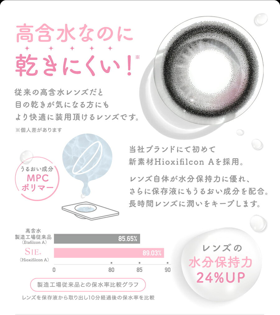 【ネコポス】【高度管理医療機器】SIE.（シー） 1day シー ワンデー ルックフォーミー 1箱10枚 度なし 度あり【割引不可品】コンタクトレンズ カラコン コンタクト 使い捨て おしゃれ ファッション parusu-11783972 ヘルシー救急BOX サンプル画像3