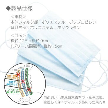 【2個で送料無料】【あす楽対応】【割引不可】不織布マスク 30枚入り　レギュラーサイズ ブルー