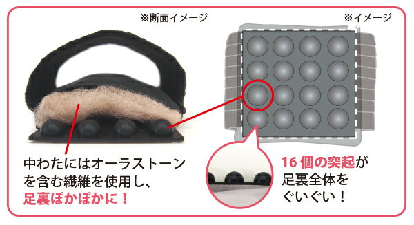 【楽天倉庫直送h】オーラ岩盤 足裏ぐいぐいサポーター （突然の欠品終了あり、返品キャンセル不可品）健康用品 フットケア オーラ岩盤 足裏ぐいぐいサポーター