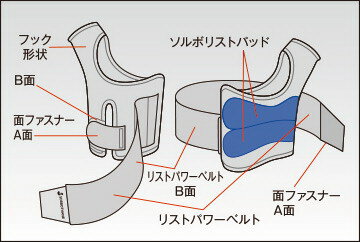 【楽天倉庫直送h】ソルボDo リストサポーター ブラック 左足用/右足用【割引不可品】 手首 固定 対策 サポーター 圧力分散 衝撃吸収 拇指可動制限 2