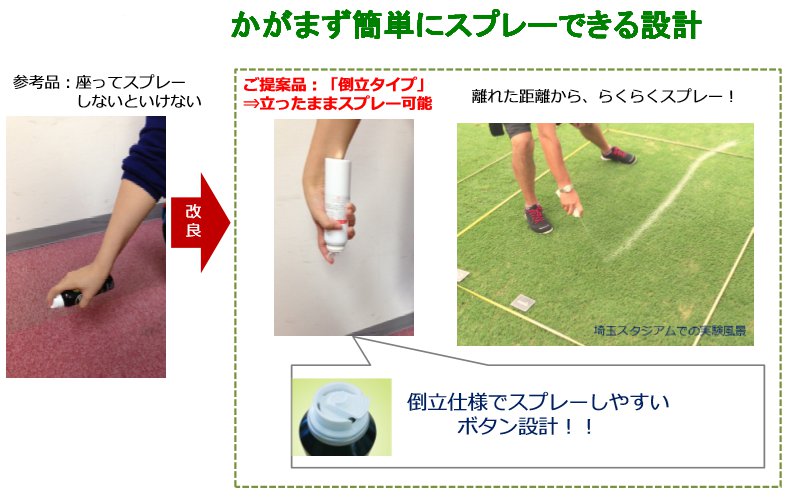FKマジックラインバニシングスプレー120g