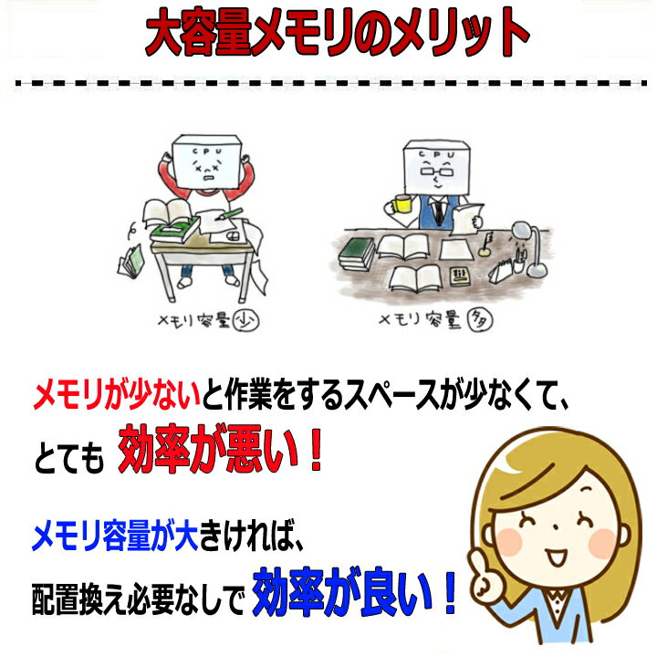 メモリ