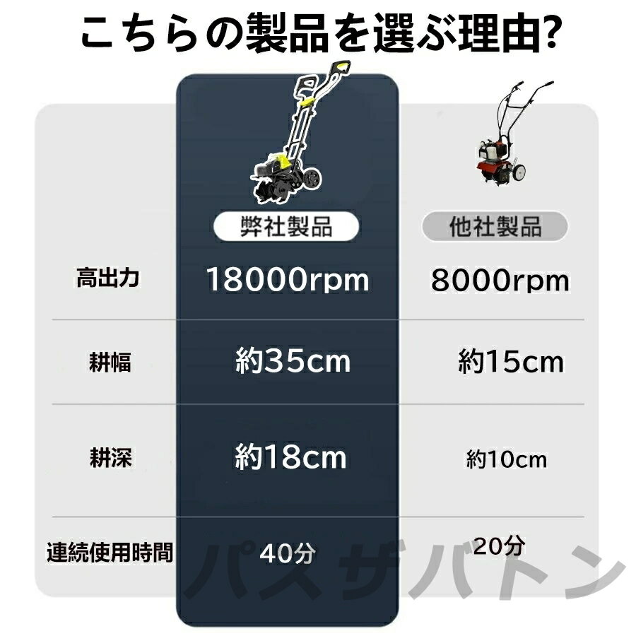 電動耕運機 電動耕うん機 耕うん機 充電式 草刈り機 ミニ耕運機 コードレス 菜援く...