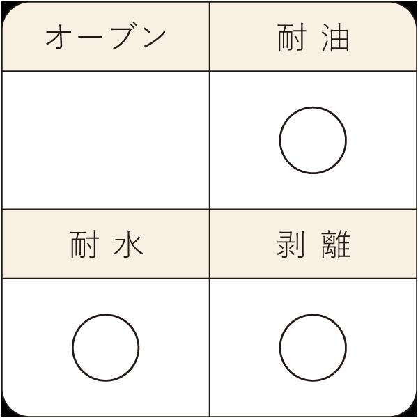 ワックスペーパー S(パリマップ) 150×150mm 50枚入 可愛い 日本製 おしゃれ シート...