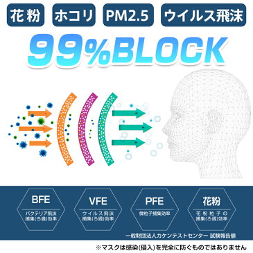 *15日全品ポイント3倍**まとめ買いお得*メルトブローン式　即納 在庫あり　マスク 50枚入り 使い捨て メルトブローン 不織布 男女兼用 ウィルス対策 ますく 防塵 花粉 飛沫感染対策 日本国内発送 ny264