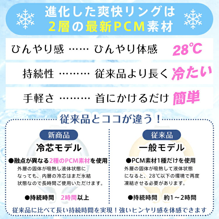 【7/4〜7/10全品クーポン！】【在庫処分】爽快リングW 2層 二層 アイスネックリン...