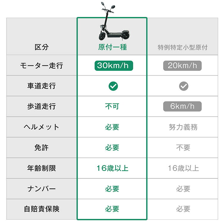 ��1(��)24H����20%����CP����ư���å��ܡ��� ���հ�� ��ƻ���Բ� �ޤꤿ���� �ݰ�����ɸ������ 600W ���ե����� 12����� ��®35km ��³��Υ45km ���������� �Х��� od610