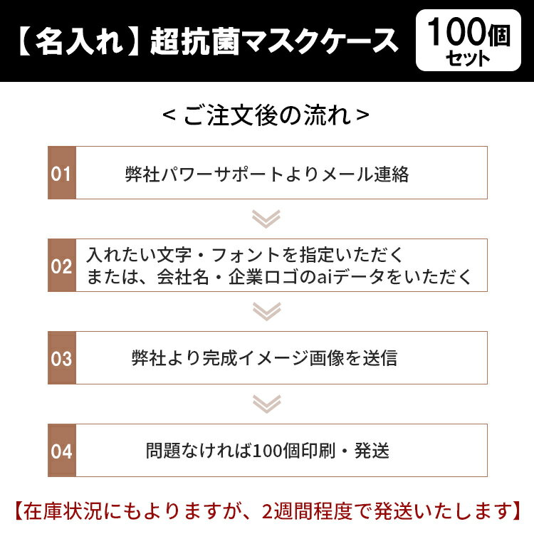 《公式》特許技術 パワーサポート プラッパー超抗菌【名入れ】マスクケース 100個セット (日本製・銅配合特殊プラスチック・抗菌抗ウィルス・マスク3枚入ります・1色印刷) 会社名・店名・企業ロゴなど何でも印刷可能です。 ※マスクは付属しません