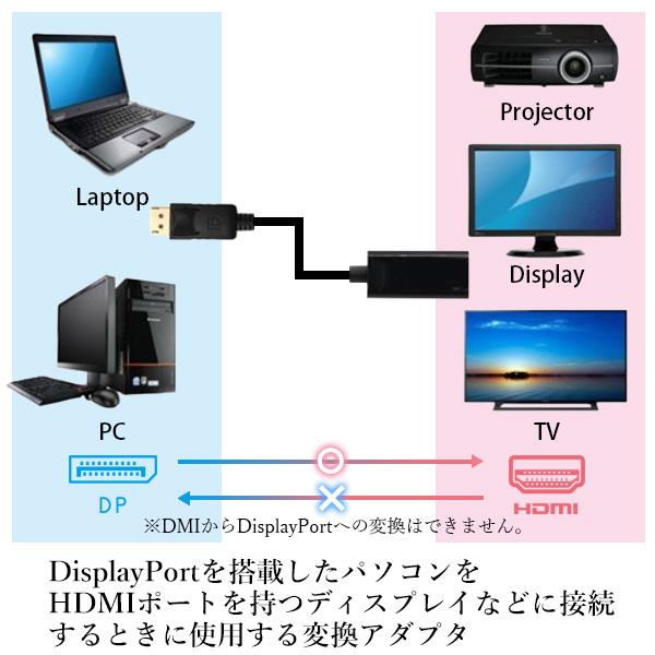 ディスプレイポート hdmi 変換ケーブル 2...の紹介画像3