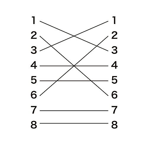 ����掠�ץ饤 ADT-EX-CRSN RJ-45�������Ѵ����åȡʥ��ƥ���3�ˡں߸��ܰ�:�����󤻡�