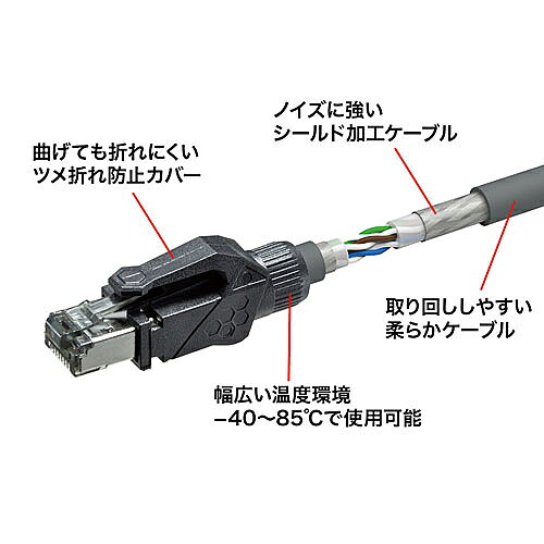 PC&家電《CaravanYU 楽天市場店》のサンワサプライ KB-T6ASTP-03GY カテゴリ6A STP LANケーブル（グレー・3m）【在庫目安:お取り寄せ】｜アングル3