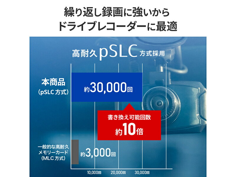 【送料無料】アイオーデータ MSD-DR16G/NC 高耐久Class10対応ドライブレコーダー用...