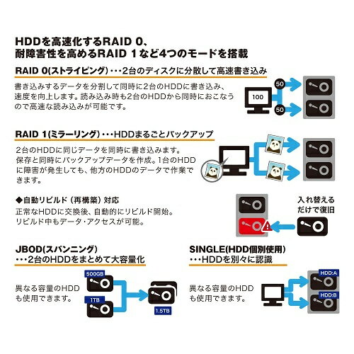 【送料無料】ラトックシステム RS-EC22-U31R USB3.2 Gen2 RAIDケース（2.5インチHDD/ SSD 2台用・10Gbps対応）【在庫目安:お取り寄せ】 - Image 2