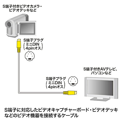 サンワサプライ KM-V7-10K2 S端子ビデオケーブル（1m）【在庫目安:お取り寄せ】