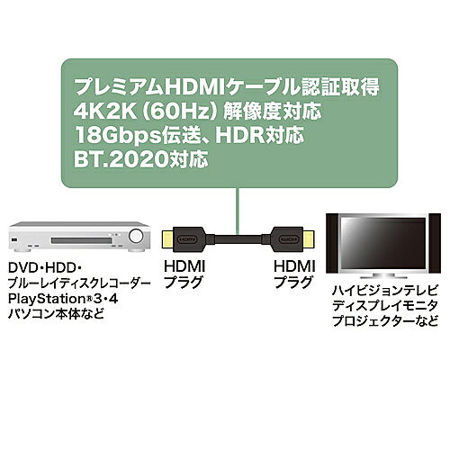 サンワサプライ KM-HD20-P10 プレミアムHDMIケーブル（1m・ブラック）【在庫目安:...