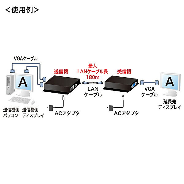 【送料無料】サンワサプライ VGA-EXSET2N ディスプレイエクステンダー（セットモデル）【在庫目安:お取り寄せ】