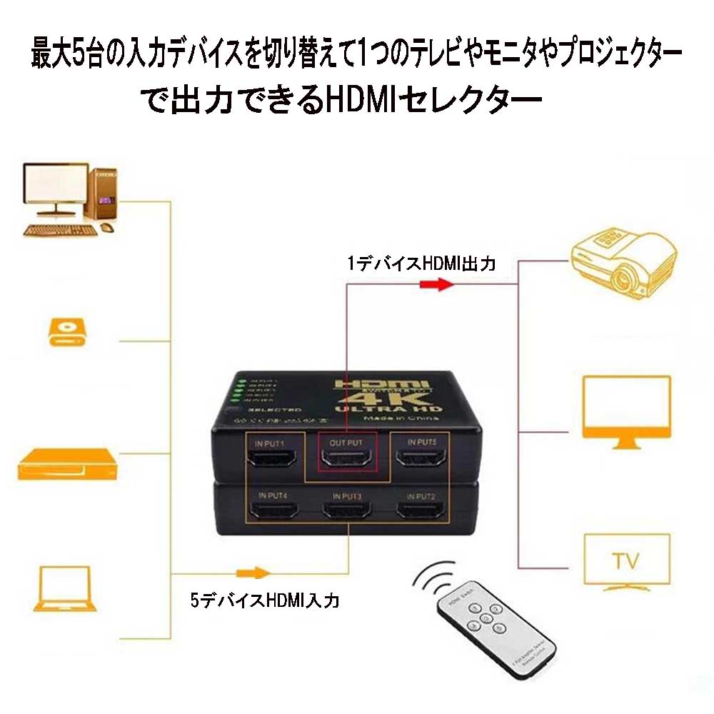 HDMI セレクター 5入力1出力 4K ウル...の紹介画像3