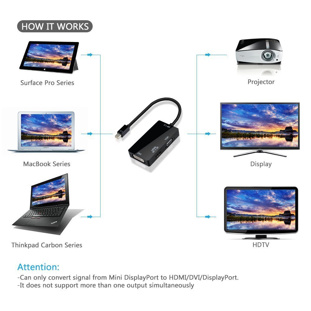 【送料無料】Mini DisplayPort ...の紹介画像3