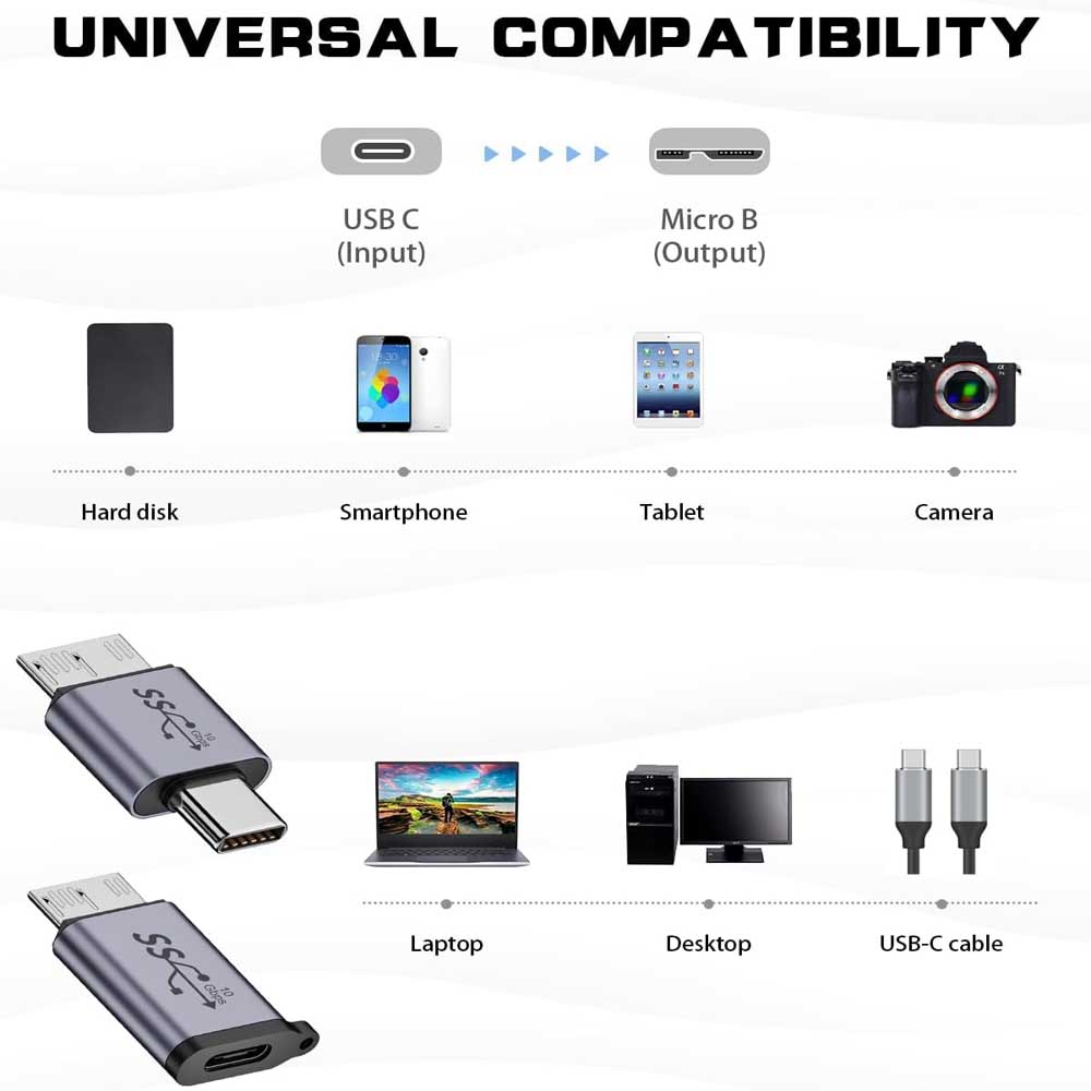 USB to Micro B �Ѵ������ץ�10Gbps USB Type C to Micro B �����ץ� �ǡ���ž�� Macbook/HDD���դ��ϡ��ɥɥ饤�� Galaxy S5 Note3 �ʤɤ�Micro B�ǥХ������б�