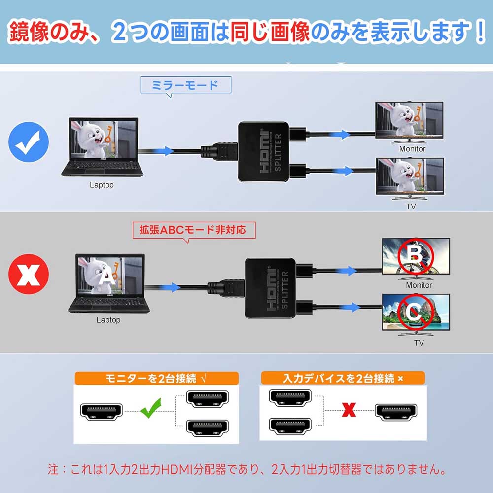 HDMIʬ�۴� 4Kx2K HDMI���ץ�å��� 1����2���� 3D���ե�HD�� 1080P��HDCP1.4�б� HDMI ��� �����ߤ�2��Υǥ����ץ쥤��Ʊ�����ϲ�ǽ USB�Ÿ������֥���° �����ൡ/HDTV/DVD�ץ졼�䡼��Ŭ�ѡڳ�ĥ�⡼�ɤʤ��ۥ���ѥ��ȡ�����̵����