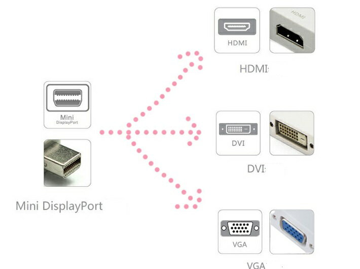 【送料無料】3in1 Mini Display...の紹介画像3