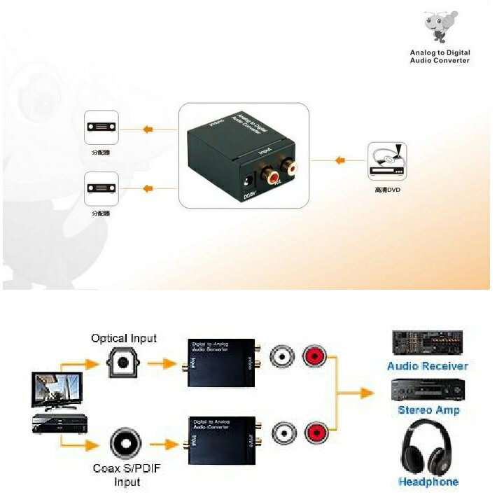 Digital to Analog Audio Converter �ǥ����뢪���ʥ��� �����ǥ����Ѵ�����С����� P25Apr15 ����̵��