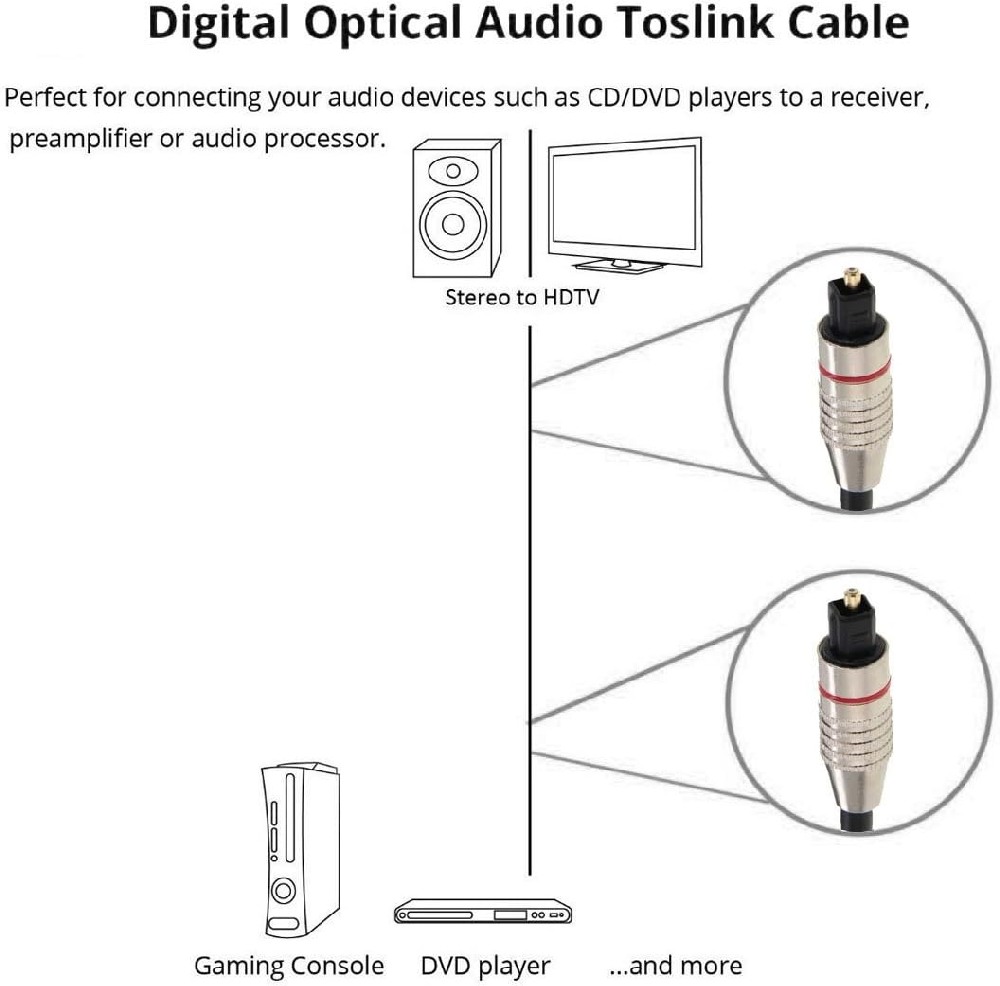 digital optical Audio Toslink Cable �������֥륢���ץ��� ���ǥ����륪���ǥ��������֥� �ȥ���� ���������� Ĺ����1m ����̵��