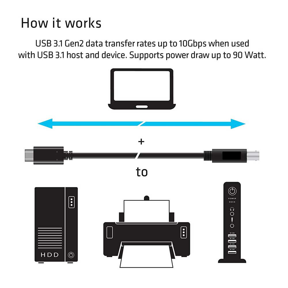 USB 3.1 Gen2 Type-C to USB 3.0 Type-B Cable �����֥� 1M ����̵��