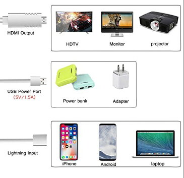 【送料無料】Lightning / Android / Type-c to HDMI 変換ケーブル スマホHDMI 変換アダブター テレビ接続 1080P 高解像度 3in1 USB HDMIケーブル アルミ合金製 高放熱 Type-c / MicroUSB / IOS to HDMI 1080P HD Mirroring ケーブル
