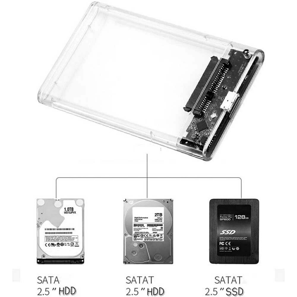 2.5インチハードディスクボックスUSB 3.0 SSDボックス2.5インチねじ不要、工具不要SATA外部ハードディスク5 Gbps高速データ転送UASP対応ポータブルSSDドライブボックスSATA USB変換ボックス取り付け容易/取り外し可能Mac Windows Linux PS 4 PS 3 XBox HDTVなど【送料無料】
