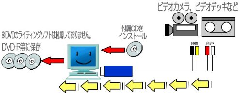 【メール便発送・代引不可】USB 2.0 ビデオキャプチャー EasyCAP FS-VC200 ブルー